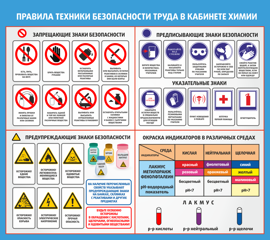 ШК-2327_правила техники безопасности по химии_0,9х0,8