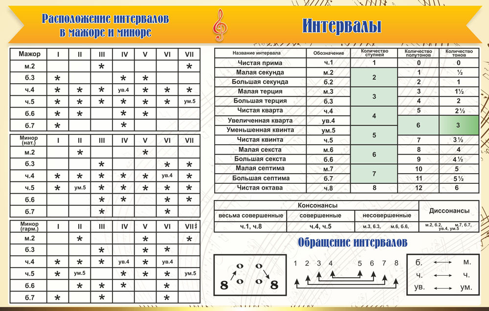 МШ-0106_интервалы_1,12х0,7