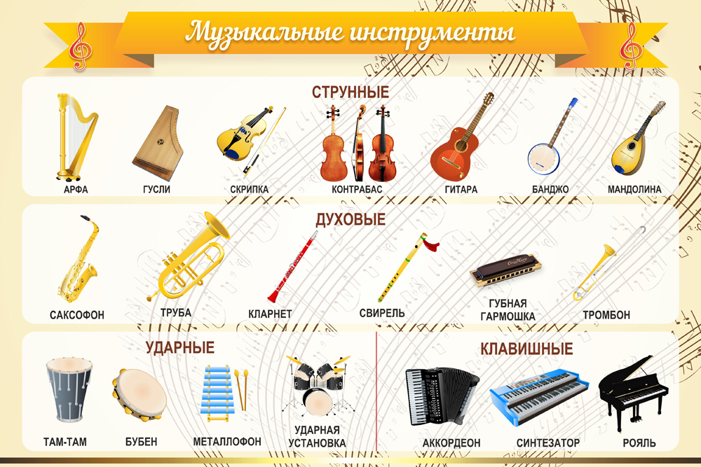 МШ-0108_МУЗЫКАЛЬНЫЕ ИНСТРУМЕНТЫ_1,5х1