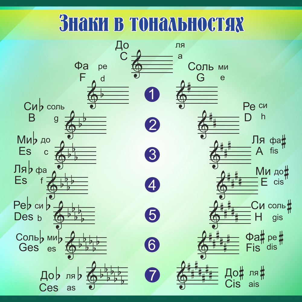 ШК-1408_знаки в тональностях_0,7х0,7