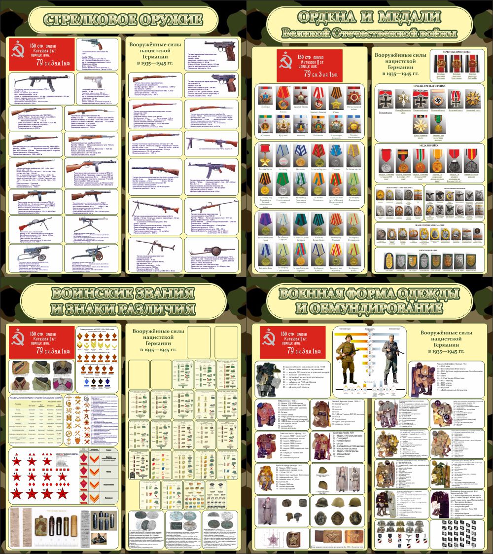 ШК-16103_стрелковое оружие_сравнение войск_0,8х0,9