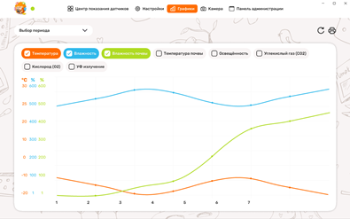 Графики small